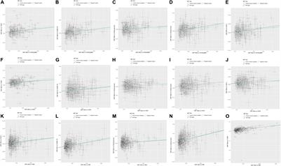 Causal Effects of Overall and Abdominal Obesity on Insulin Resistance and the Risk of Type 2 Diabetes Mellitus: A Two-Sample Mendelian Randomization Study